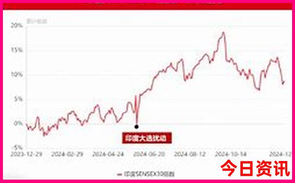 7月湖北旅游最合适